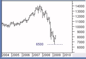 dow jones 6500