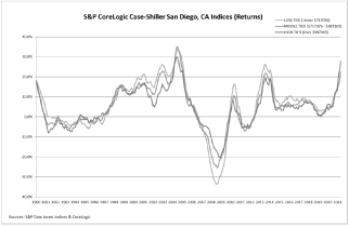 20210727-case-shiller-graph-2