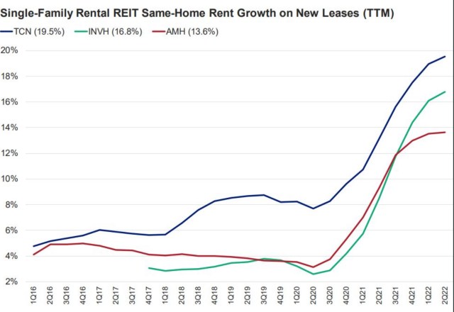 Houses With Rising Rent Graph Housing, Rising Rents, and the Decline of the Middle Class | The Real ...
